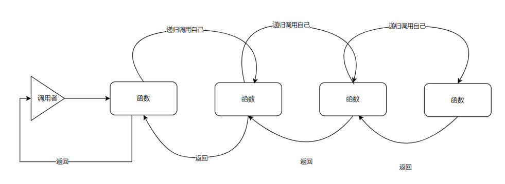 探索Python编程的技巧：多线程魔法、网络舞台、正则魔法阵与递归迷宫