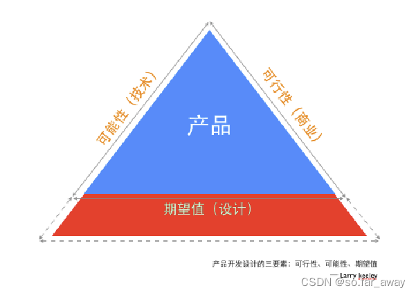 人机交互学习-9 以用户为中心的设计