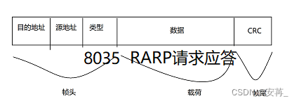 Java EE|TCP/IP协议栈之数据链路层协议详解