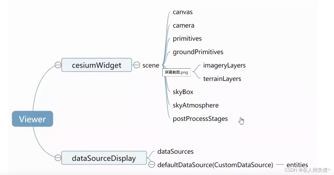 Cesium快速上手10-Viewer/Entities组合