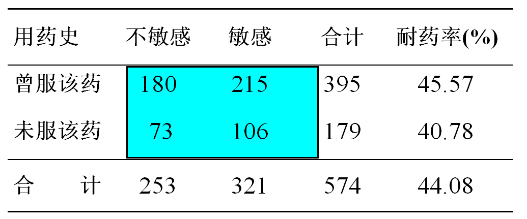 chi-square表图片