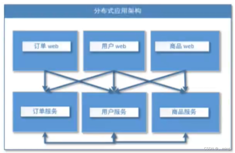 [外链图片转存失败,源站可能有防盗链机制,建议将图片保存下来直接上传(img-C8E6bRub-1651820812654)(springBoot.assets/image-20210912155257498.png)]