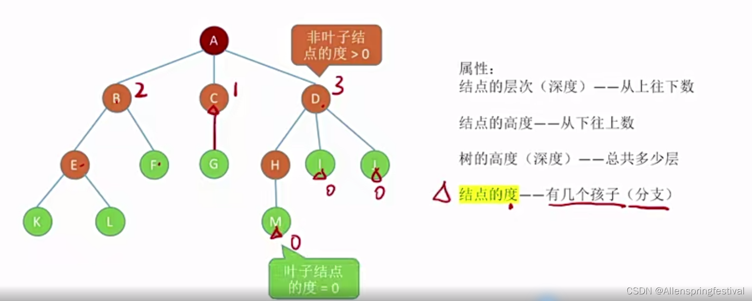 5.1.1树的定义，基本术语及性质