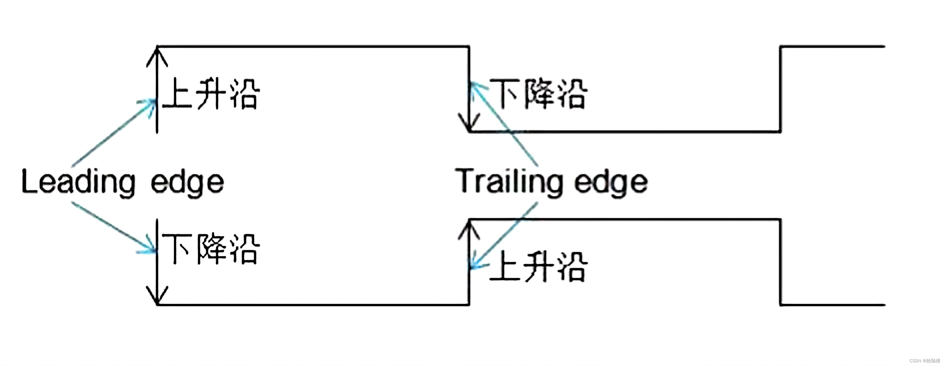 leading eage和trailing eage指什么？_leading edge和trailing edge-CSDN博客