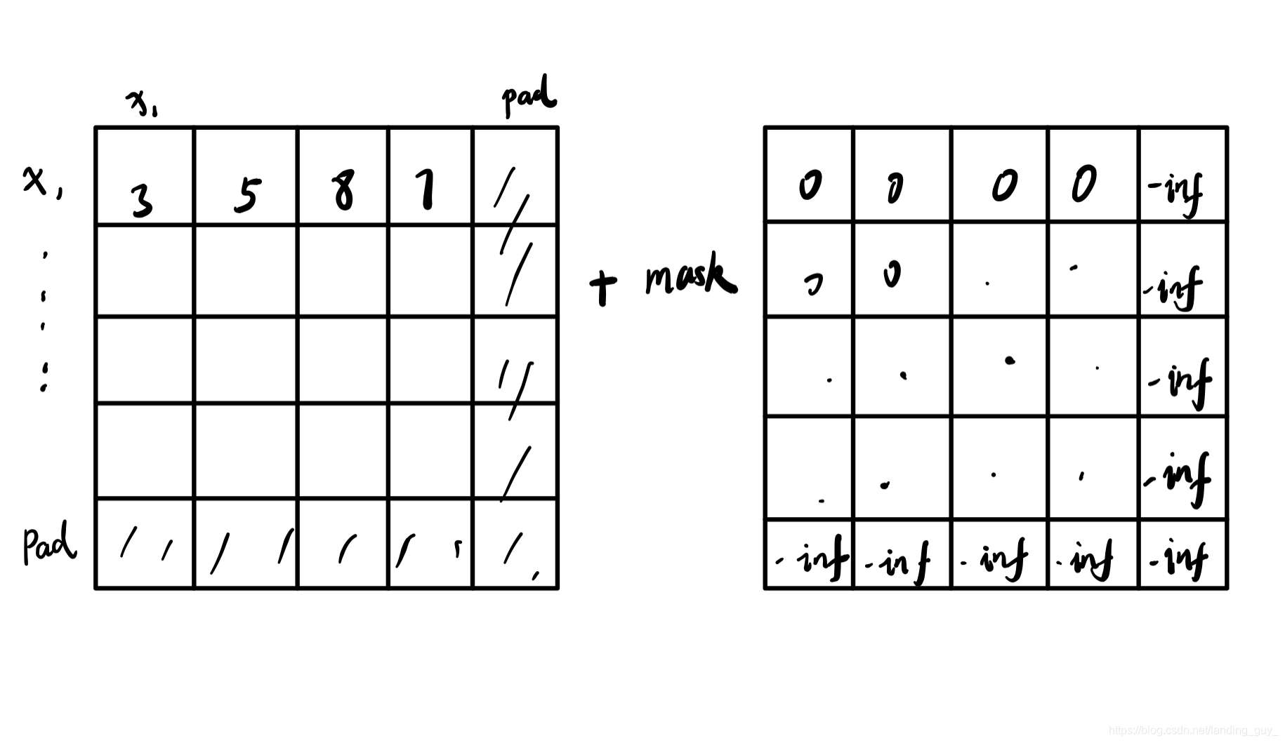 Transformer Algorithm Table transformer的原理_transformer原理-CSDN博客