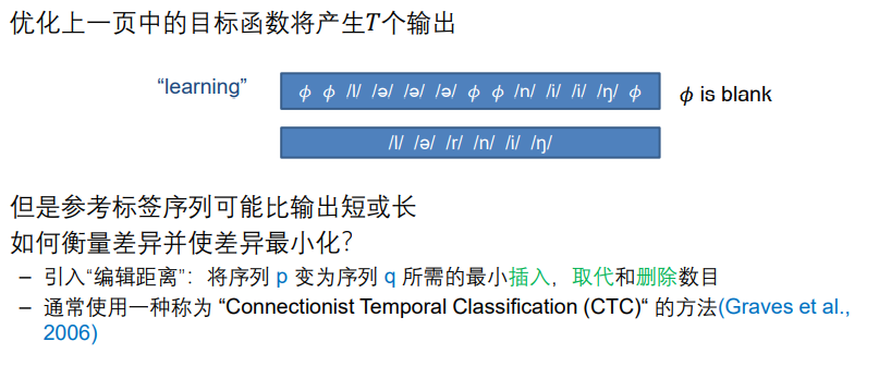 AI遮天传 DL-反馈神经网络RNN