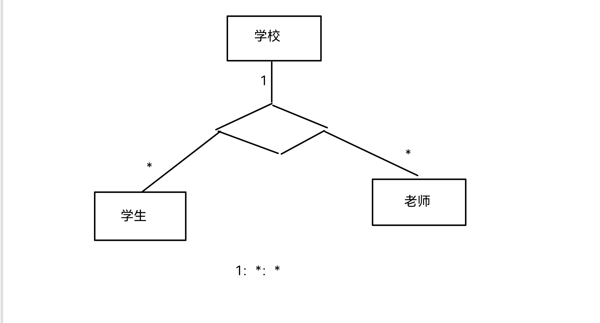 概念数据模型er图图片