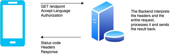 web request flow