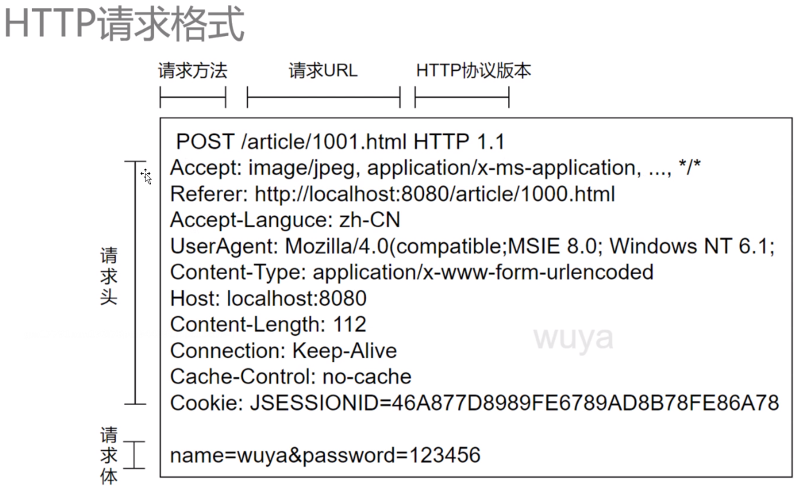 网络安全-XSStrike中文手册（自学笔记）-CSDN博客