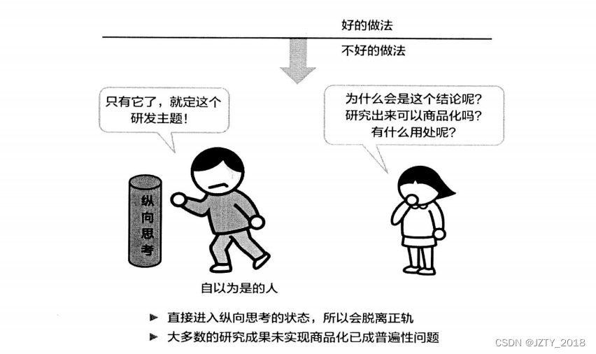 架构师必读 —— 逻辑模型（6）