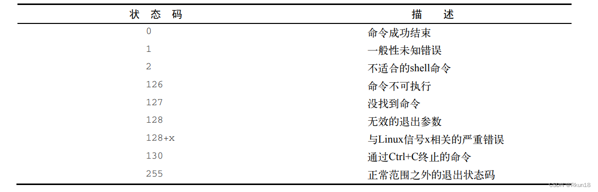 shell构建基本脚本