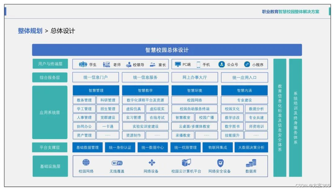 智慧职教解决方案-最新全套文件