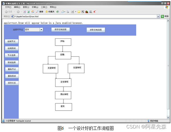 java基于BS结构下的OA流程可视化的研究与实现