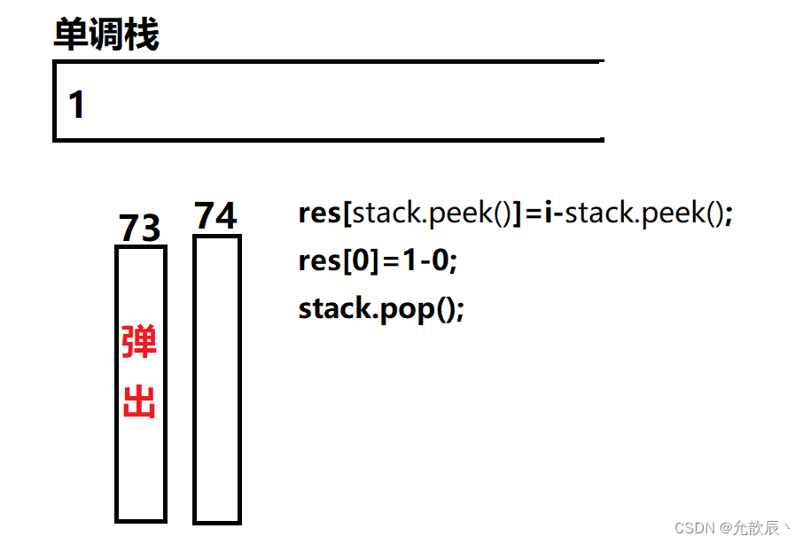 Java实现之单调栈