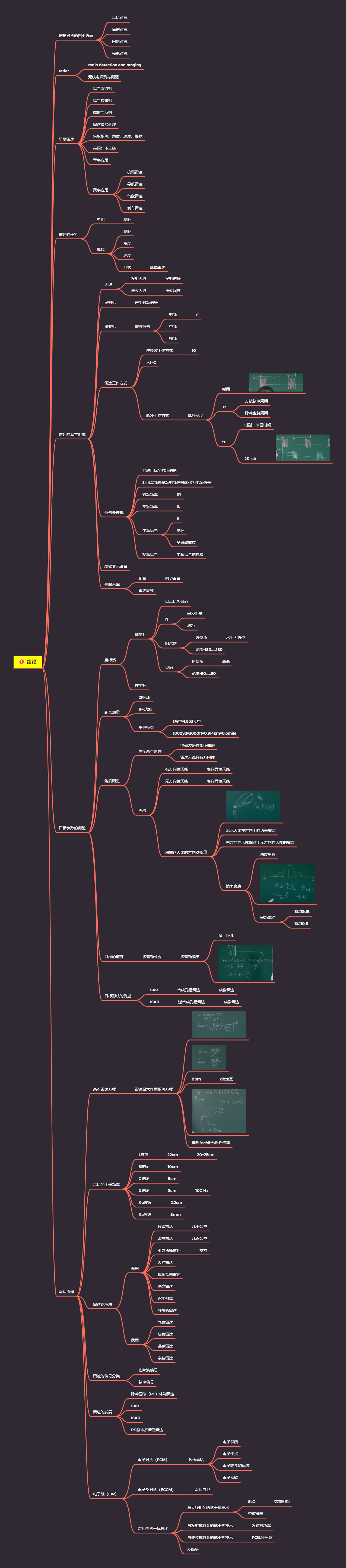 《雷达原理》课程笔记-第一章：绪论