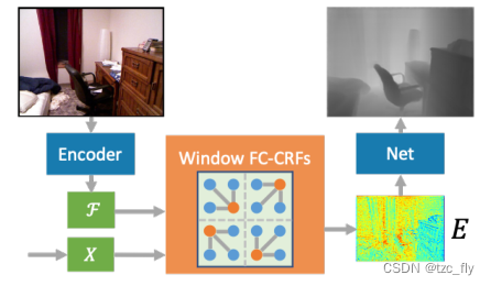 fig2