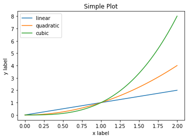 DW-matplotlib-Task1