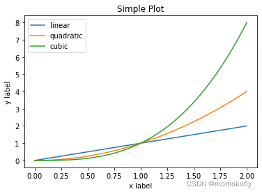 DW-matplotlib-Task1