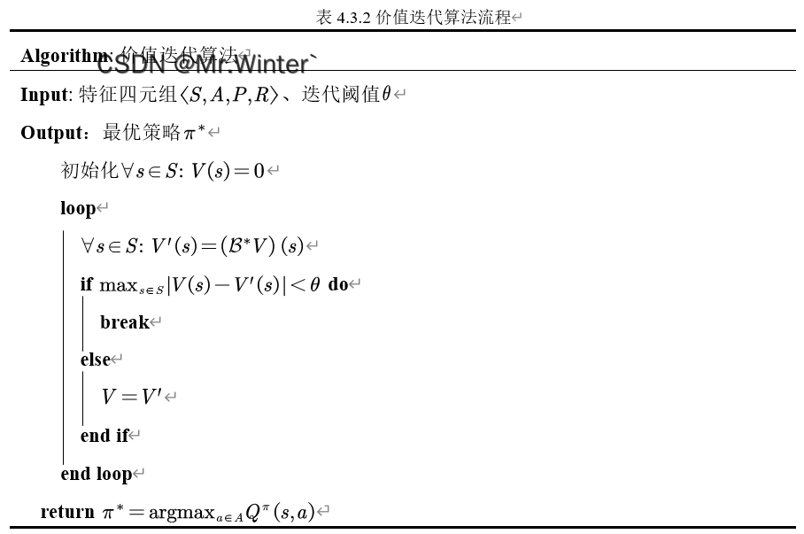 Pytorch深度强化学习1-4：策略改进定理与贝尔曼最优方程详细推导