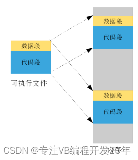 VC++彻底理解链接器：四，重定位