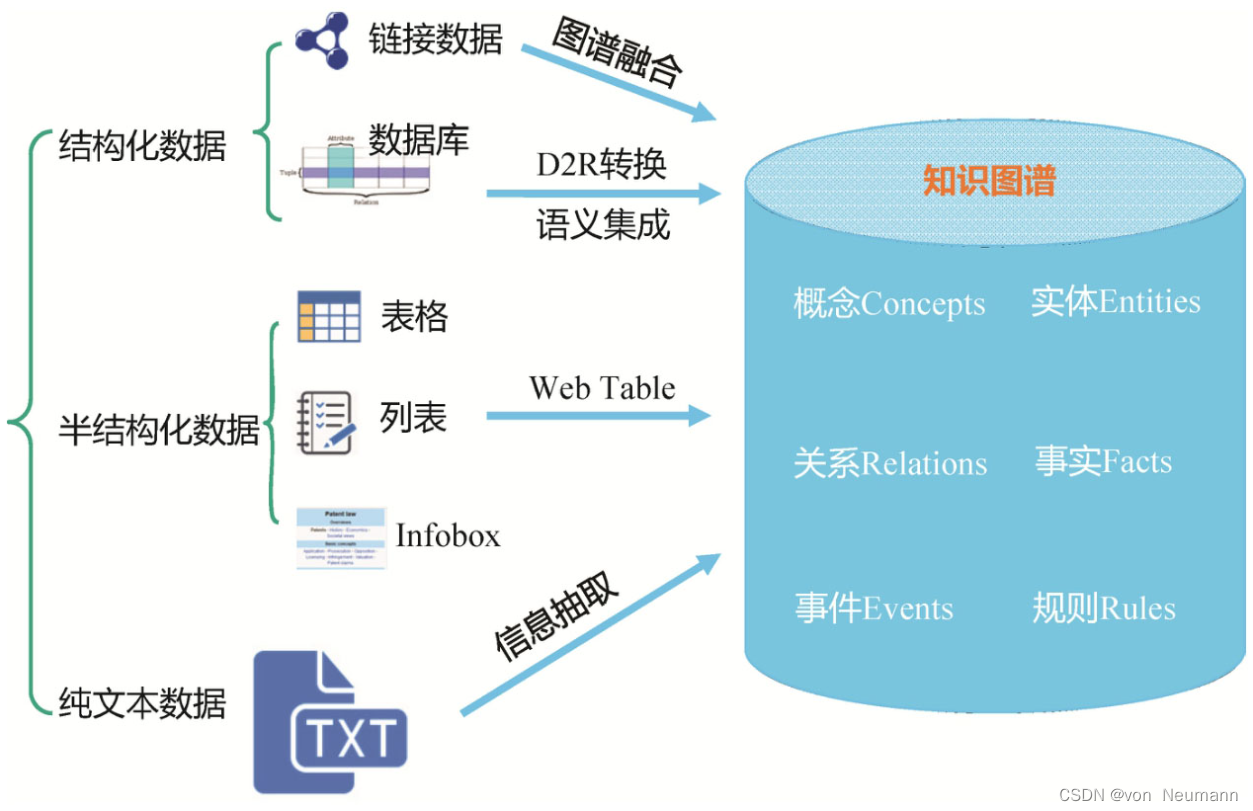 知识图谱工程