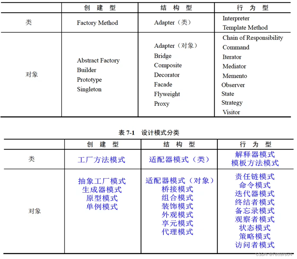 模式分类