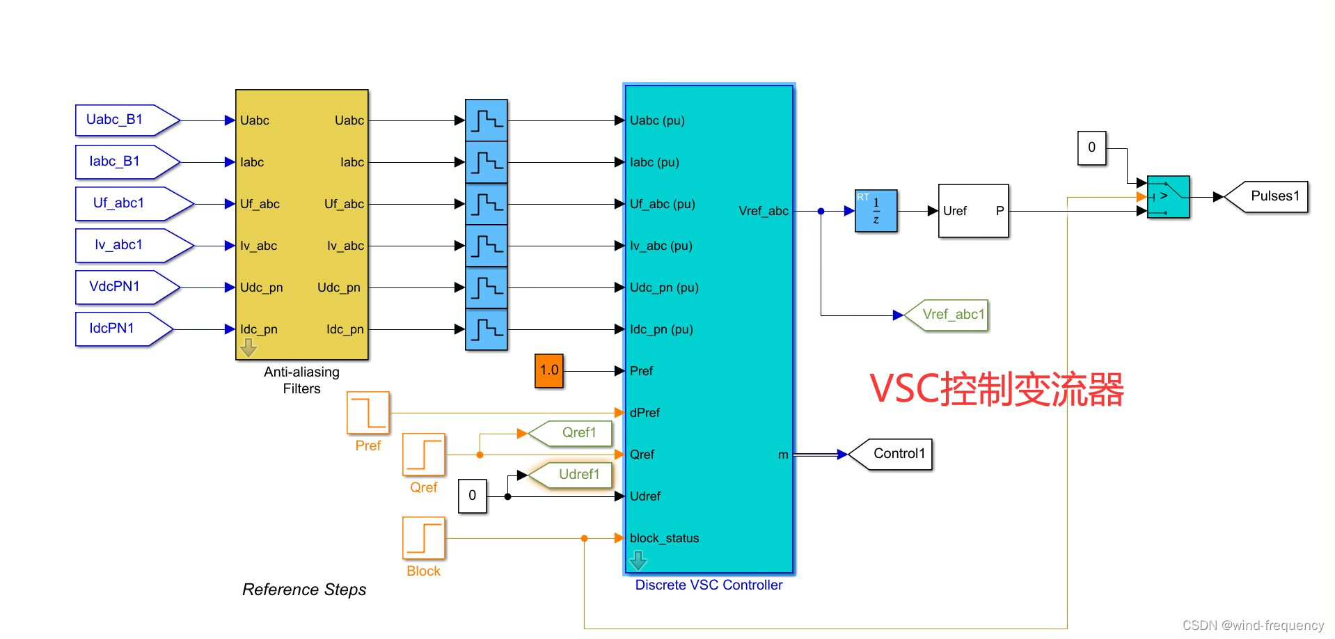 调频系列柔性直流输电VSC-HVDC送端电网受端电网联合一次调频。