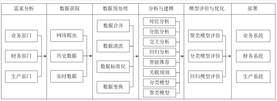 1 Python数据分析概况