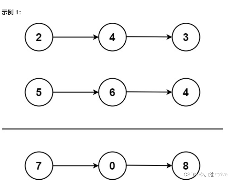 leedcode刷题 | 详细注释 | 调用+调试 C++