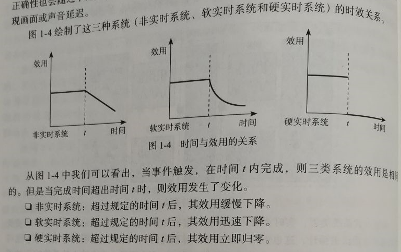 实时性是什么意思