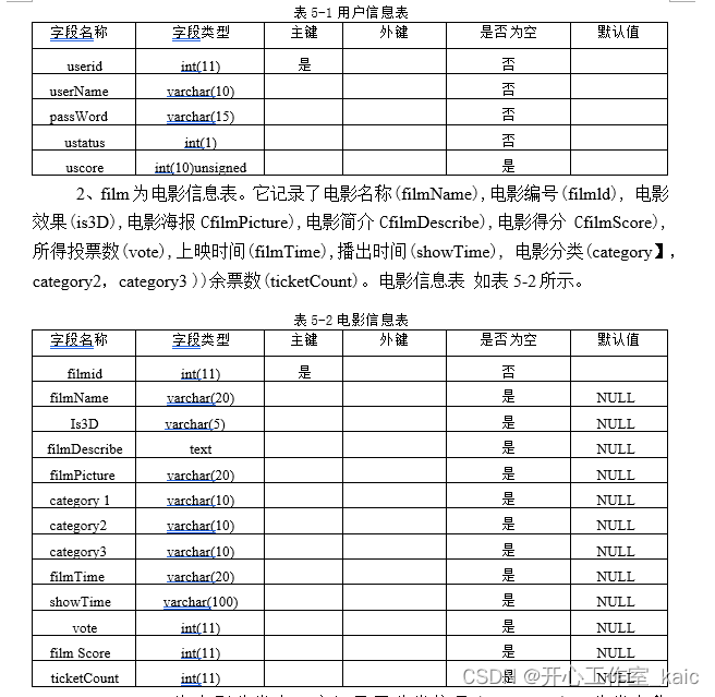 基于Web的影院信息管理系统设计与实现(论文+源码)_kaic