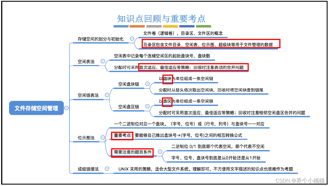 8.文件存储空间管理