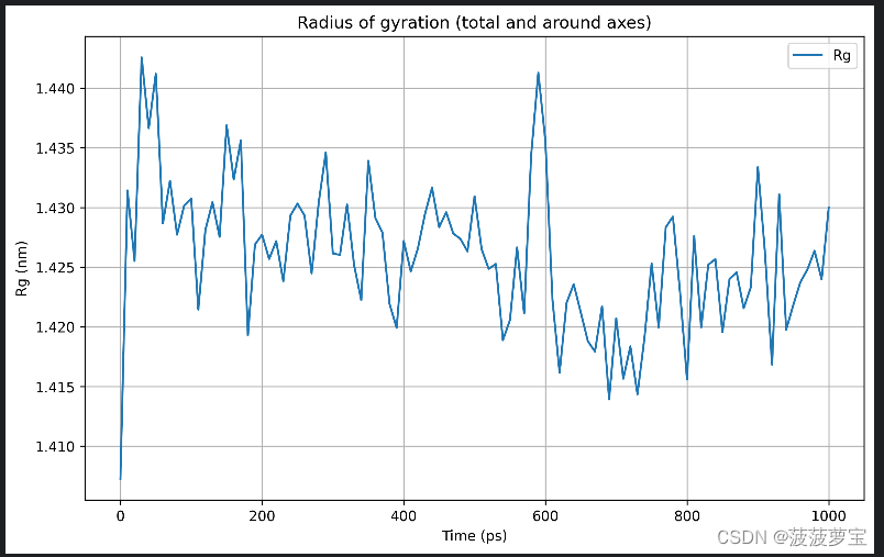 GROMACS Tutorial 1: Lysozyme in Water 中文实战教程