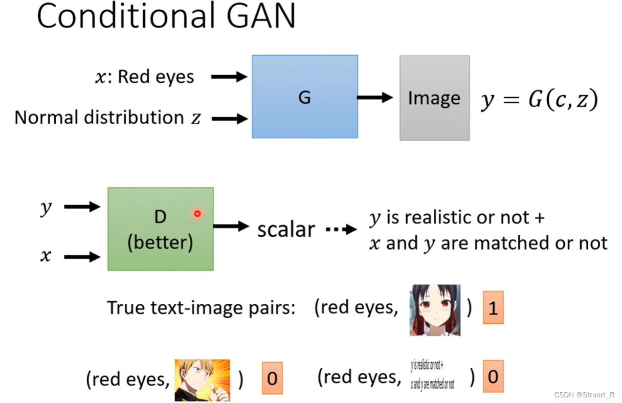 NLP（3）--GAN