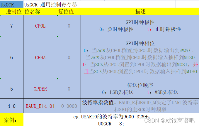 UxGCR(Usart x General Control register）——Usart x 通用寄存器