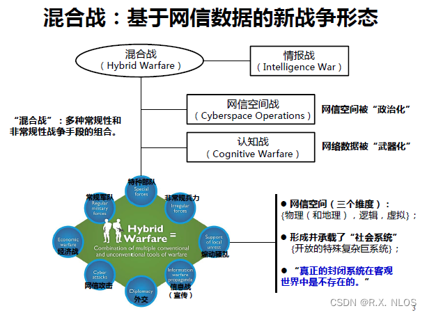 概念解析 | 认知媒介战：重塑信息战争的新纪元