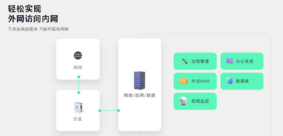 内网穿透-公网ip-方法总结-访问内网服务器-frp-虚拟服务器