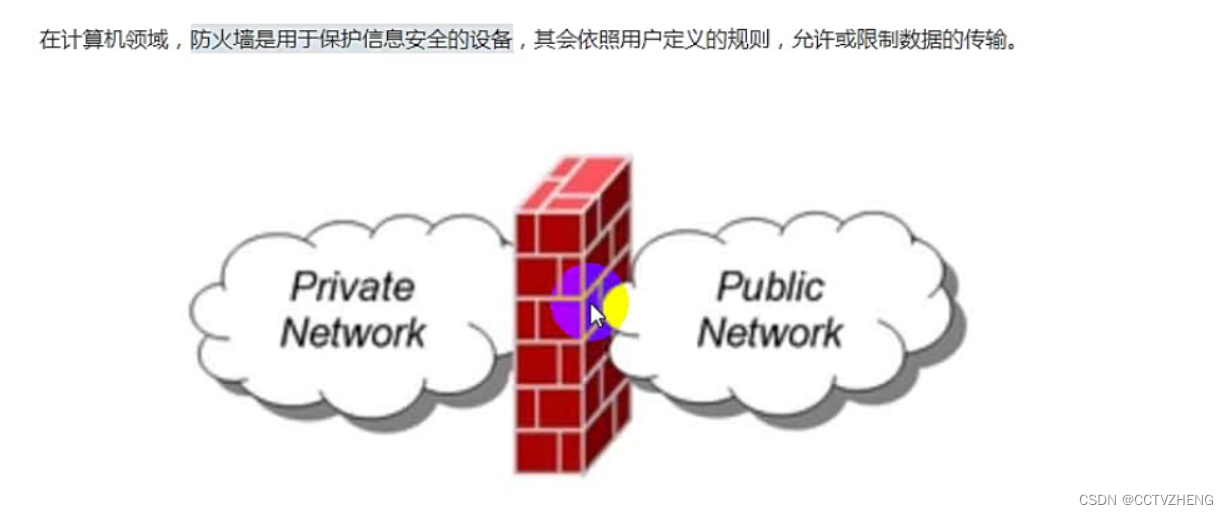 Linux网络安全防火墙篇