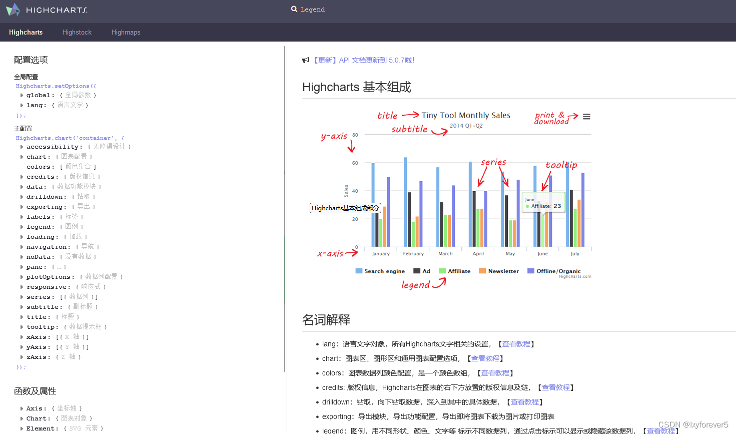 HighCharts图表的呈现