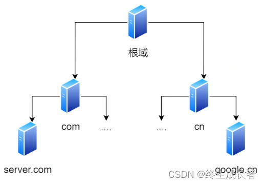 [外链图片转存失败,源站可能有防盗链机制,建议将图片保存下来直接上传(img-50JwPebL-1691585772382)(C:\Users\hp\AppData\Roaming\Typora\typora-user-images\image-20230809204438887.png)]