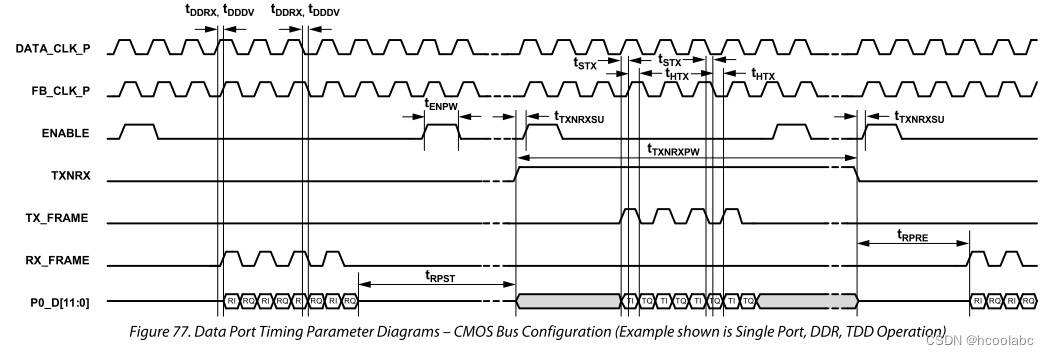 【AD9361 数字接口CMOS LVDSSPI】B 并行数据之CMOS 续