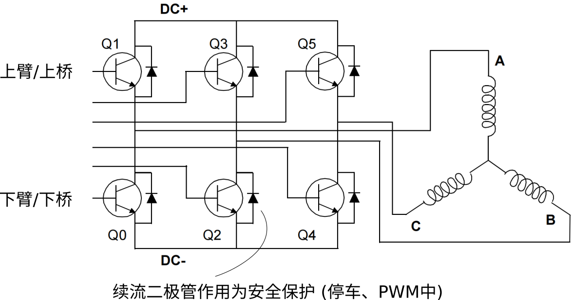 三相全桥逆变电路-notes