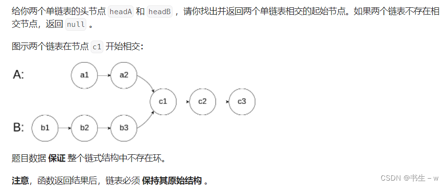 单链表经典面试题 (动图解析)