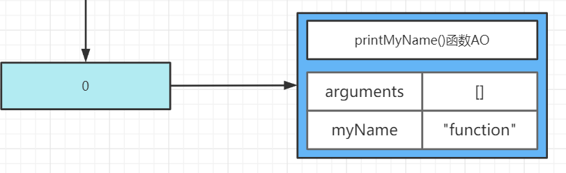 [外链图片转存失败,源站可能有防盗链机制,建议将图片保存下来直接上传(img-QUimBLJO-1635061893413)(JavaScript%E7%9A%84%E9%97%AD%E5%8C%85%E5%8E%9F%E6%9D%A5%E6%98%AF%E8%BF%99%E6%A0%B7%E4%B8%80%E5%9B%9E%E4%BA%8B.assets/image-20211003111100897.png)]