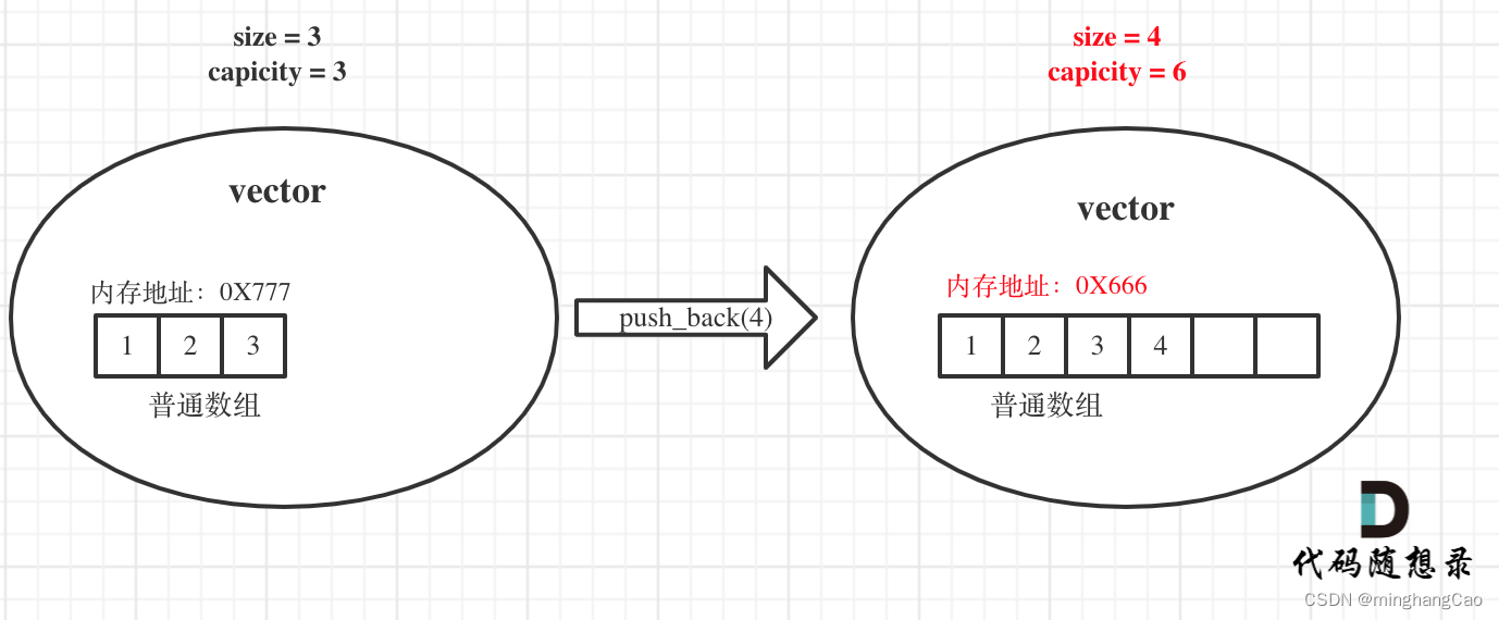 代码随想录：贪心算法：根据身高重建队列（续集）