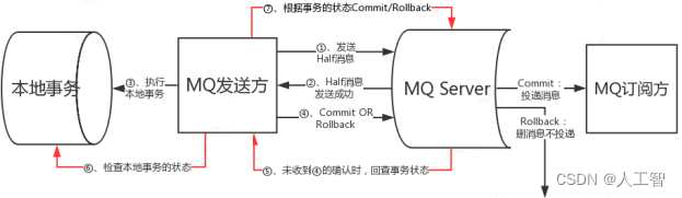 【分布式事务之spring实践】分布式事务选型实战