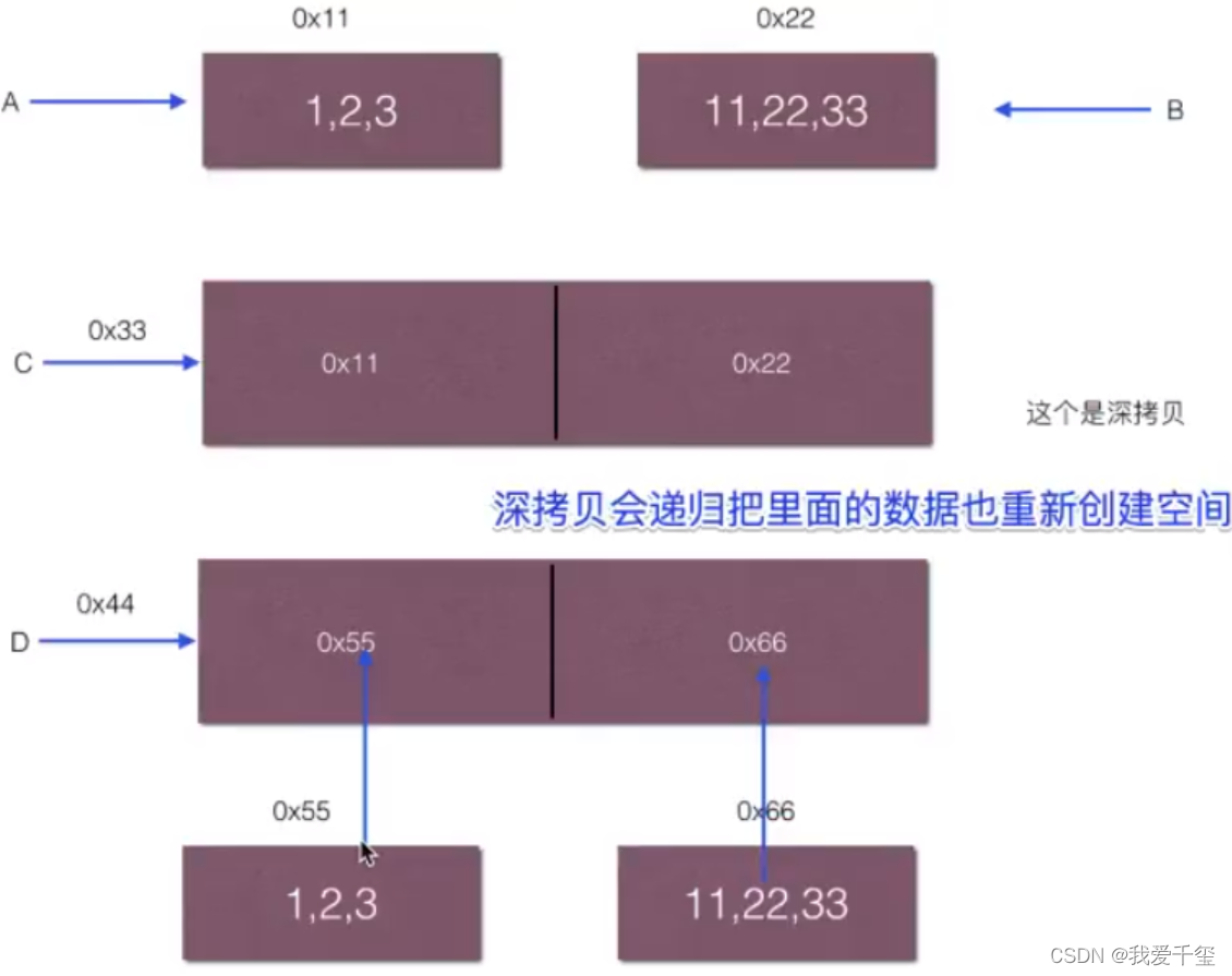 [外链图片转存失败,源站可能有防盗链机制,建议将图片保存下来直接上传(img-ViWtDDyQ-1649582820396)(C:\Users\Lenovo\AppData\Roaming\Typora\typora-user-images\1649426346064.png)]