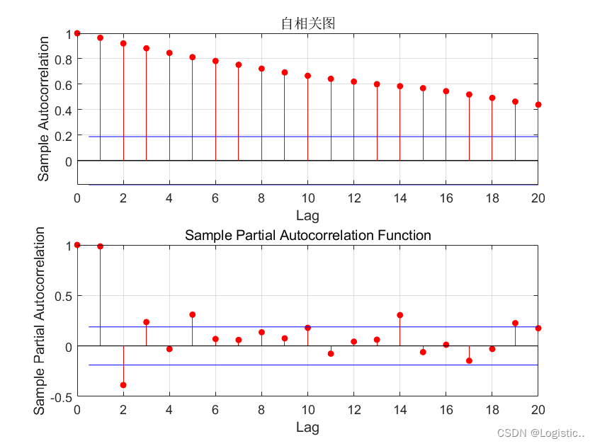 ARCH模型以及编程实现-CSDN博客