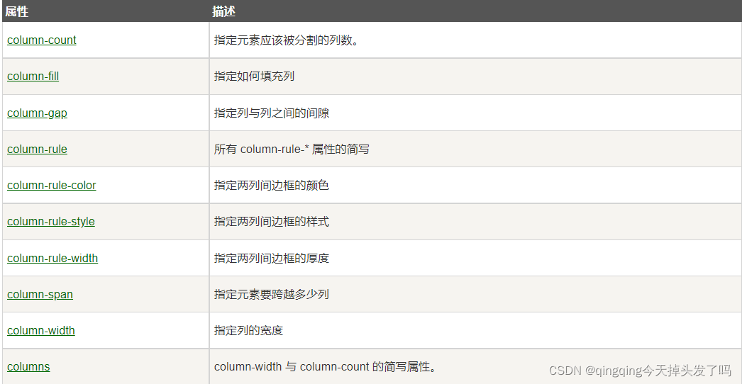 css3 多列属性