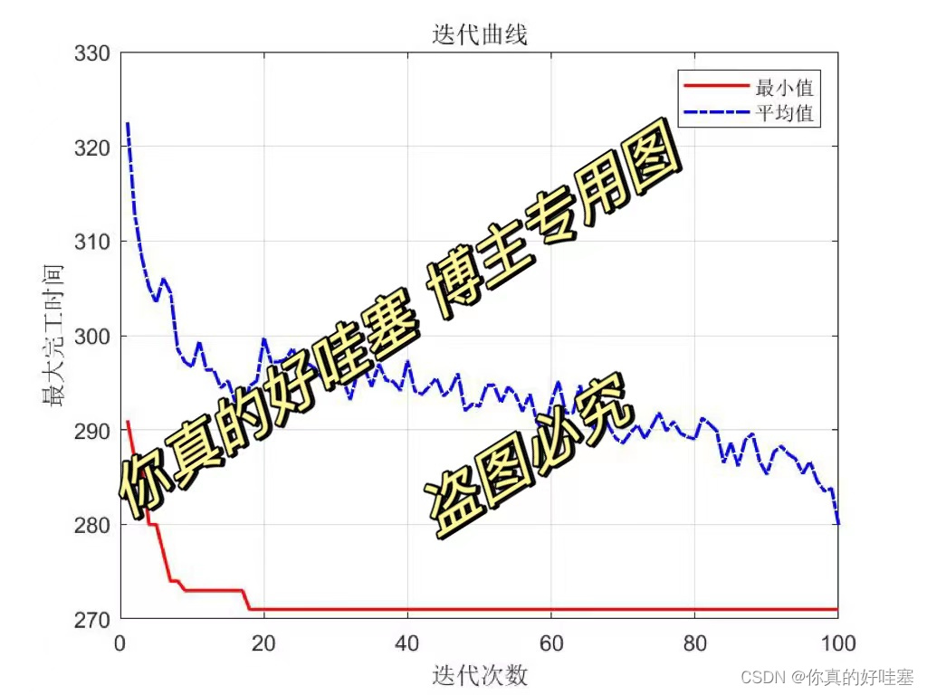 迭代曲线